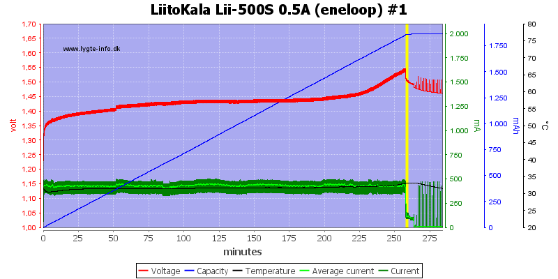 LiitoKala%20Lii-500S%200.5A%20%28eneloop%29%20%231
