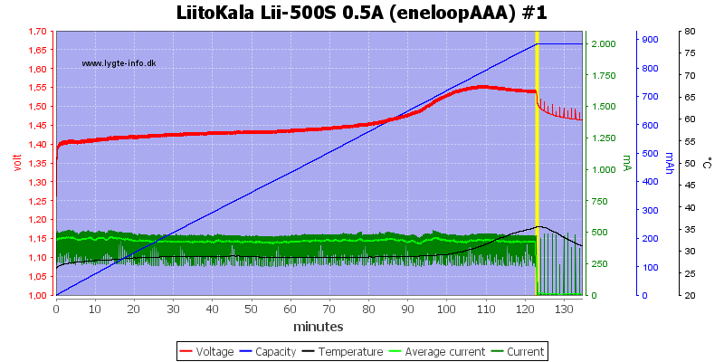 LiitoKala%20Lii-500S%200.5A%20%28eneloopAAA%29%20%231