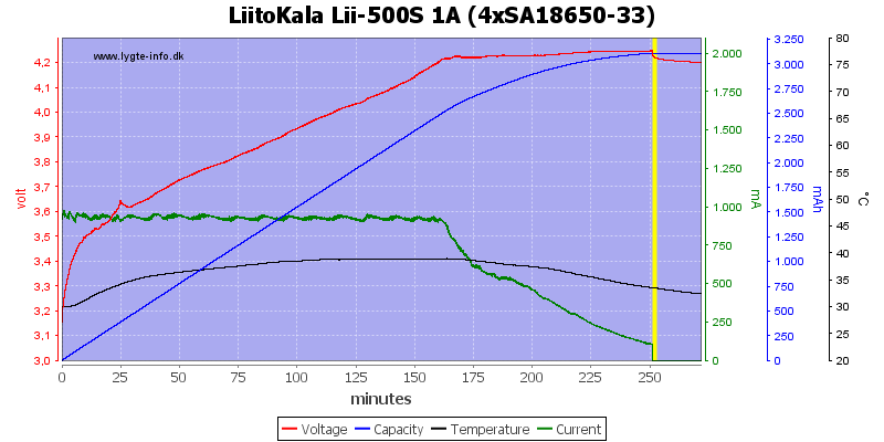 LiitoKala%20Lii-500S%201A%20%284xSA18650-33%29
