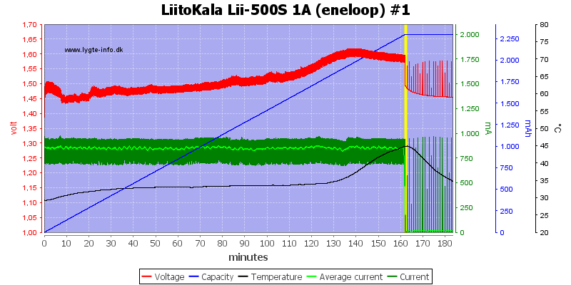 LiitoKala%20Lii-500S%201A%20%28eneloop%29%20%231