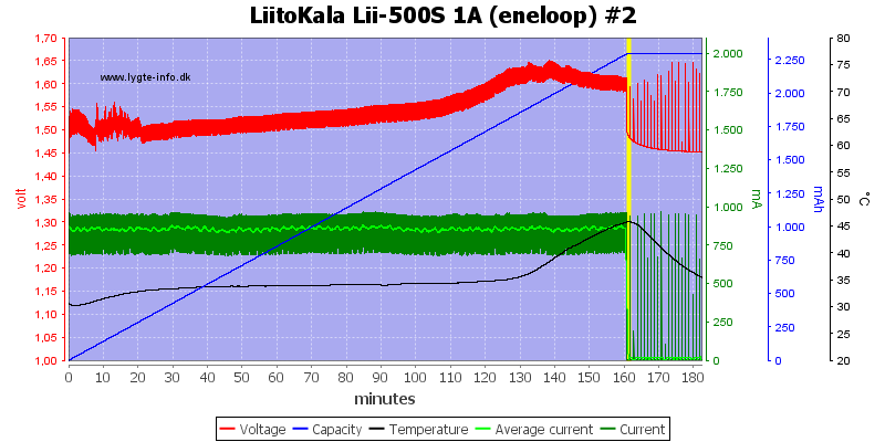 LiitoKala%20Lii-500S%201A%20%28eneloop%29%20%232