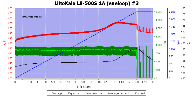 LiitoKala%20Lii-500S%201A%20%28eneloop%29%20%233