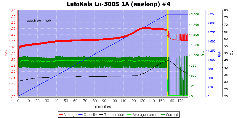 LiitoKala%20Lii-500S%201A%20%28eneloop%29%20%234