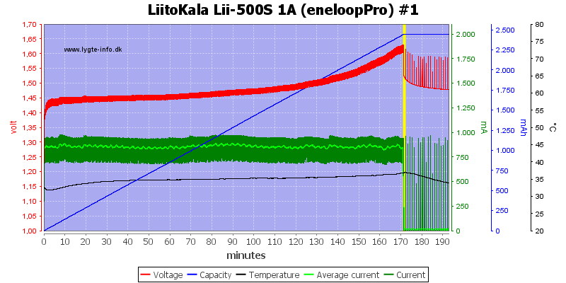 LiitoKala%20Lii-500S%201A%20%28eneloopPro%29%20%231