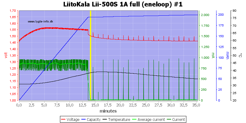 LiitoKala%20Lii-500S%201A%20full%20%28eneloop%29%20%231