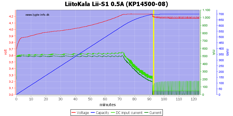 LiitoKala%20Lii-S1%200.5A%20%28KP14500-08%29