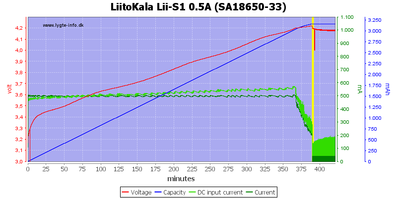 LiitoKala%20Lii-S1%200.5A%20%28SA18650-33%29