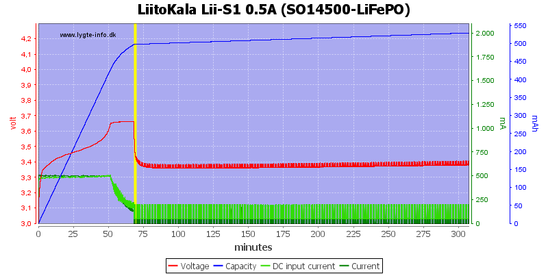 LiitoKala%20Lii-S1%200.5A%20%28SO14500-LiFePO%29