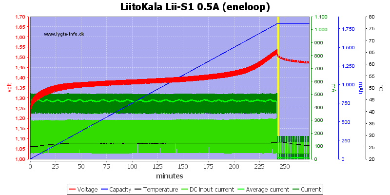 LiitoKala%20Lii-S1%200.5A%20%28eneloop%29
