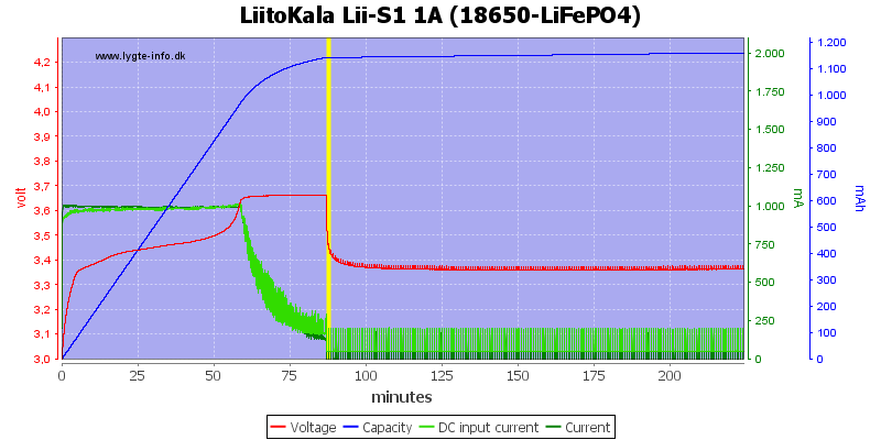 LiitoKala%20Lii-S1%201A%20%2818650-LiFePO4%29