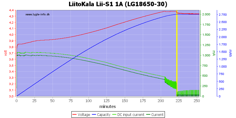 LiitoKala%20Lii-S1%201A%20%28LG18650-30%29
