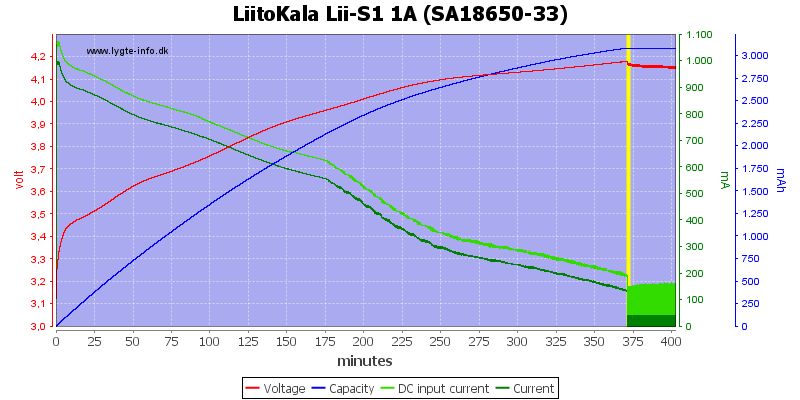 LiitoKala%20Lii-S1%201A%20%28SA18650-33%29