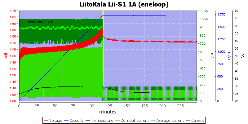 LiitoKala%20Lii-S1%201A%20%28eneloop%29