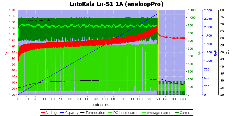 LiitoKala%20Lii-S1%201A%20%28eneloopPro%29