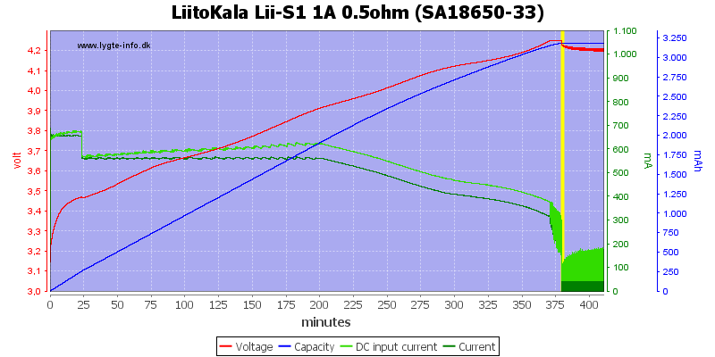 LiitoKala%20Lii-S1%201A%200.5ohm%20%28SA18650-33%29