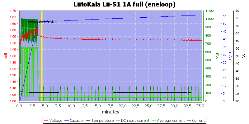 LiitoKala%20Lii-S1%201A%20full%20%28eneloop%29