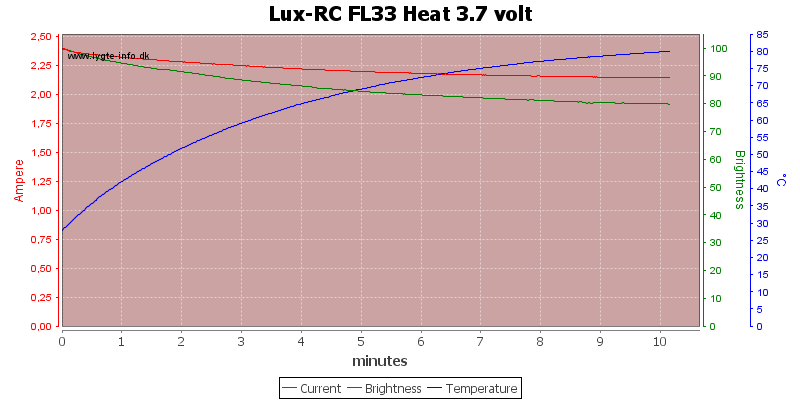 Lux-RC%20FL33%20Heat%203.7%20volt