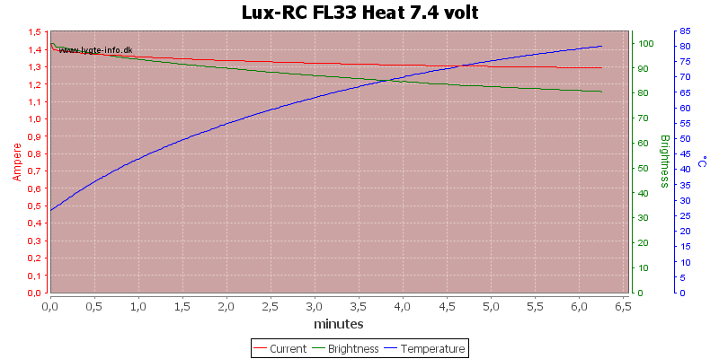 Lux-RC%20FL33%20Heat%207.4%20volt