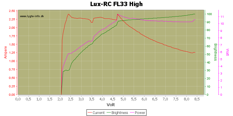 Lux-RC%20FL33%20High