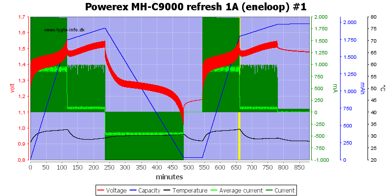 Powerex%20MH-C9000%20refresh%201A%20(eneloop)%20%231