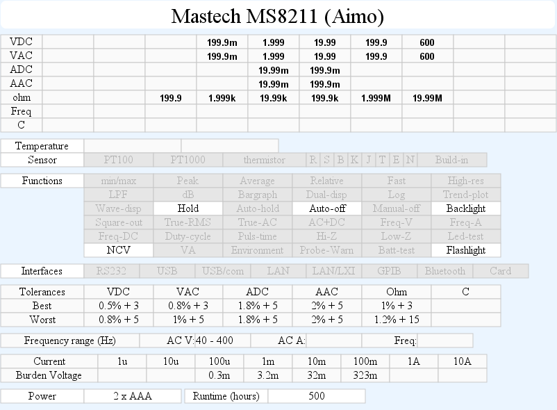 DMMschema