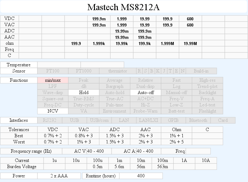 DMMschema