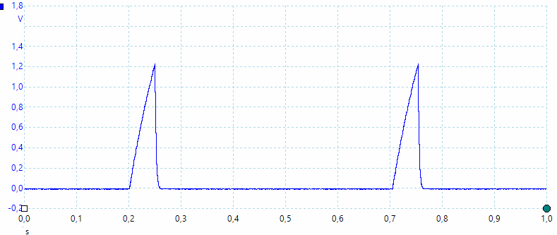 1uF