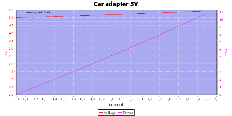 Car%20adapter%205V%20load%20sweep