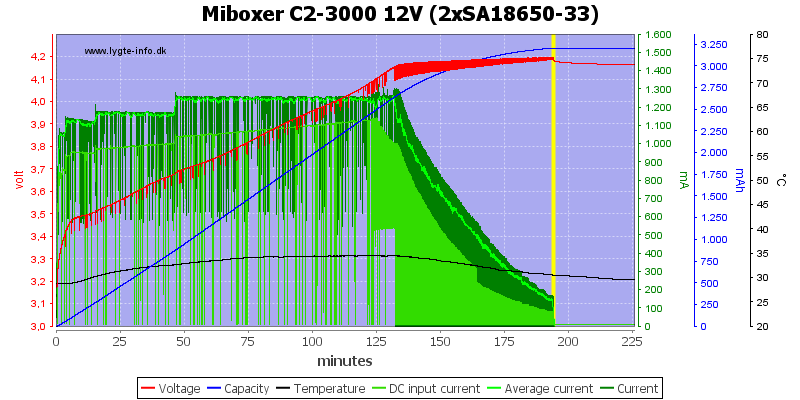 Miboxer%20C2-3000%2012V%20%282xSA18650-33%29