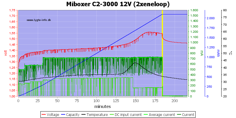 Miboxer%20C2-3000%2012V%20%282xeneloop%29