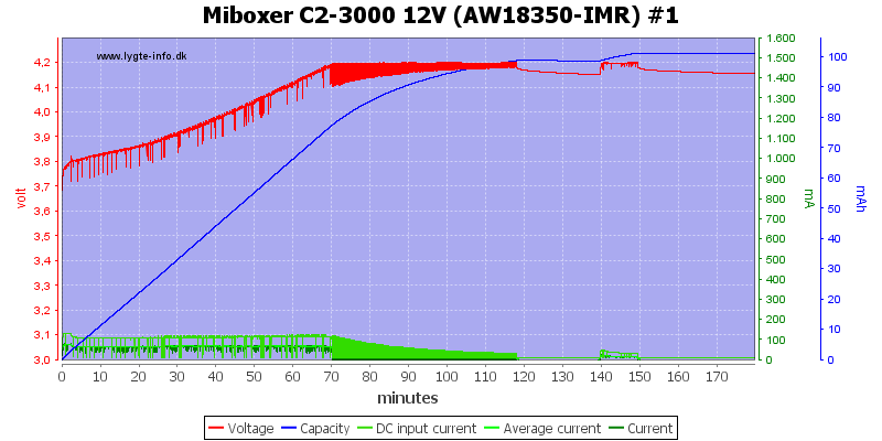 Miboxer%20C2-3000%2012V%20%28AW18350-IMR%29%20%231