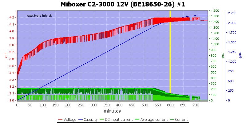 Miboxer%20C2-3000%2012V%20%28BE18650-26%29%20%231