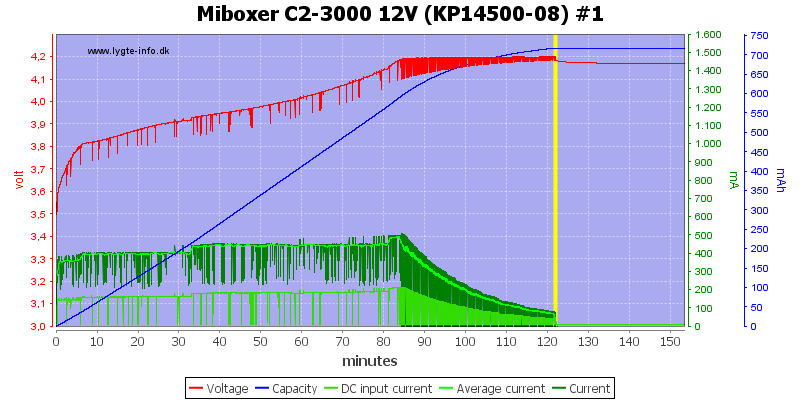 Miboxer%20C2-3000%2012V%20%28KP14500-08%29%20%231