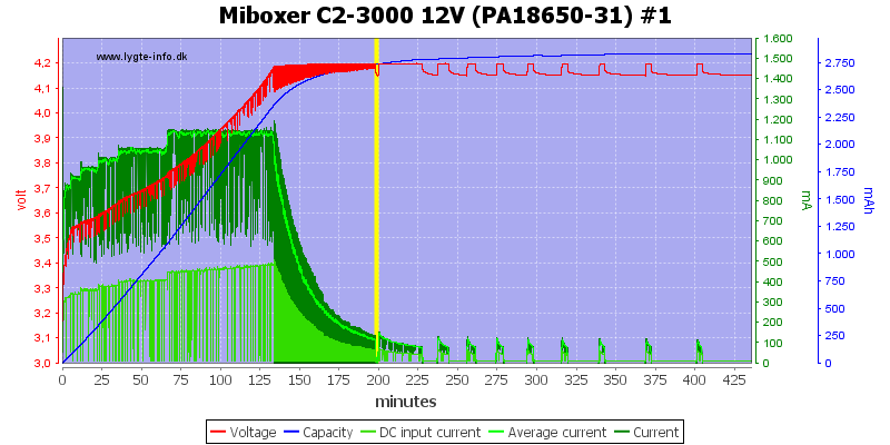 Miboxer%20C2-3000%2012V%20%28PA18650-31%29%20%231