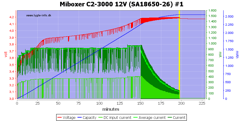 Miboxer%20C2-3000%2012V%20%28SA18650-26%29%20%231