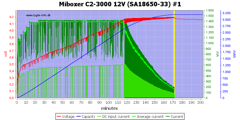 Miboxer%20C2-3000%2012V%20%28SA18650-33%29%20%231