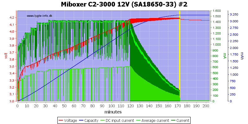 Miboxer%20C2-3000%2012V%20%28SA18650-33%29%20%232