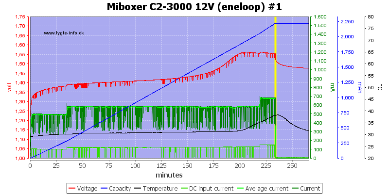 Miboxer%20C2-3000%2012V%20%28eneloop%29%20%231