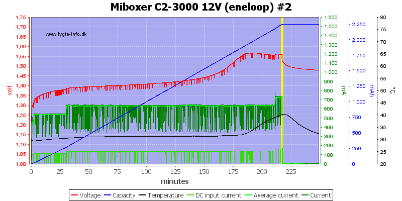 Miboxer%20C2-3000%2012V%20%28eneloop%29%20%232
