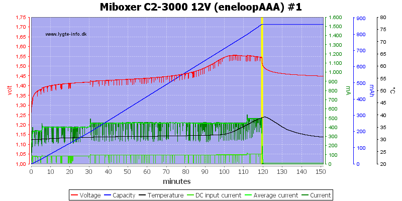 Miboxer%20C2-3000%2012V%20%28eneloopAAA%29%20%231