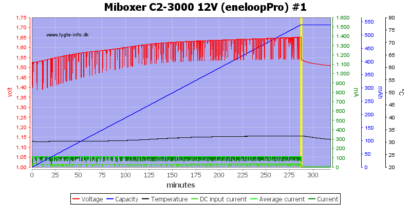 Miboxer%20C2-3000%2012V%20%28eneloopPro%29%20%231