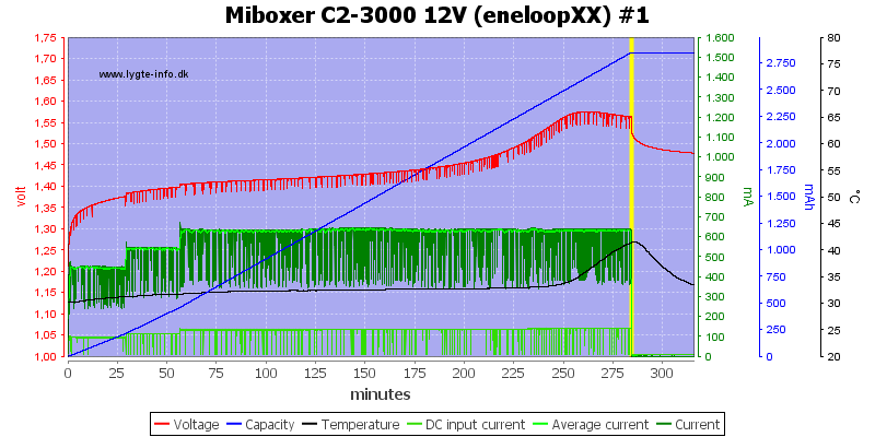 Miboxer%20C2-3000%2012V%20%28eneloopXX%29%20%231