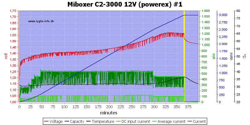 Miboxer%20C2-3000%2012V%20%28powerex%29%20%231