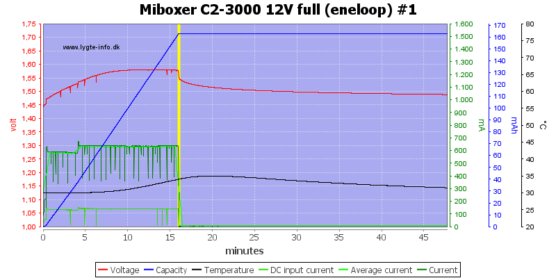 Miboxer%20C2-3000%2012V%20full%20%28eneloop%29%20%231