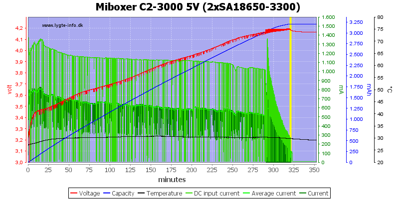 Miboxer%20C2-3000%205V%20%282xSA18650-3300%29%20
