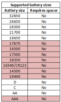 supportedBatterySizes