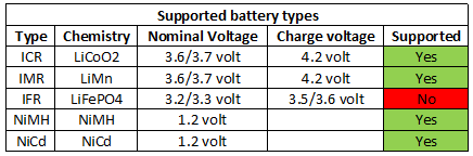 supportedBatteryTypes