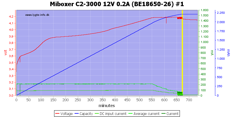 Miboxer%20C2-3000%2012V%200.2A%20%28BE18650-26%29%20%231