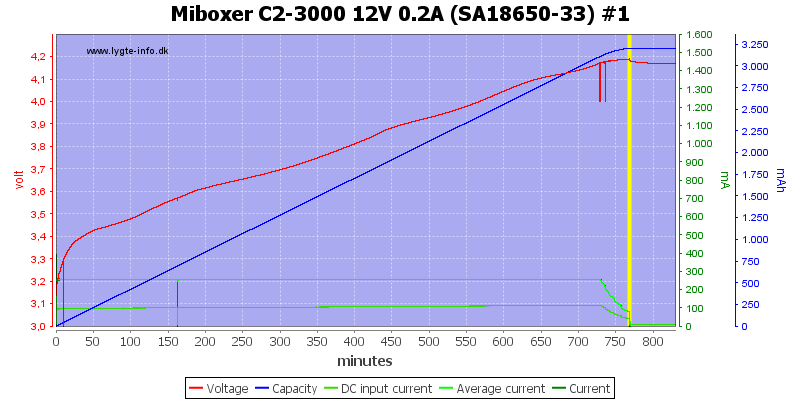 Miboxer%20C2-3000%2012V%200.2A%20%28SA18650-33%29%20%231