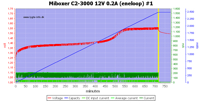 Miboxer%20C2-3000%2012V%200.2A%20%28eneloop%29%20%231